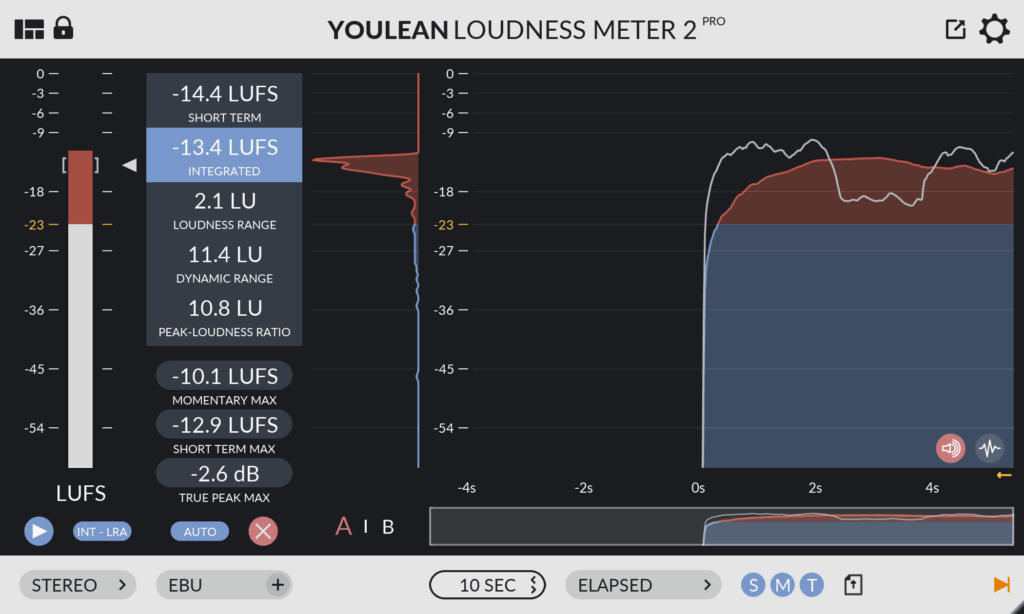 LUFS-meter vst